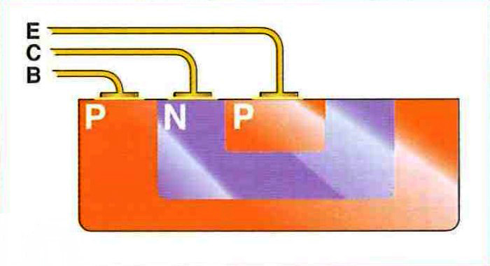 Extructura Transistor