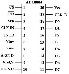 Conversor digital ADC0804