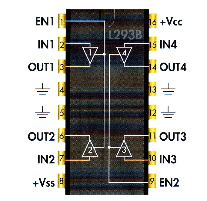 Patillaje y esquema del L293B