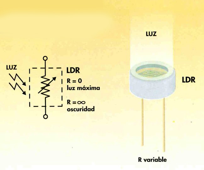 LDR Esquema